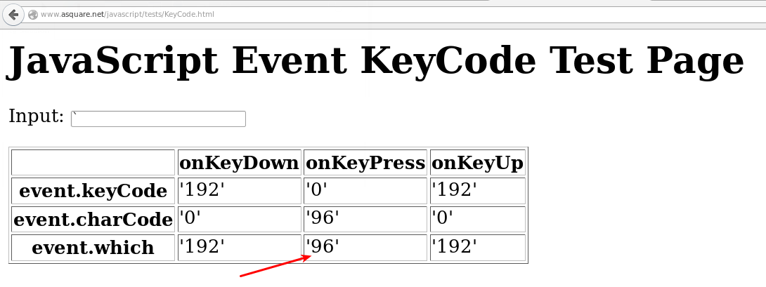 Screenshot showing use of the keycode test tool